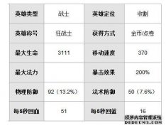 国王荣耀的四种能力非常重要。不允许