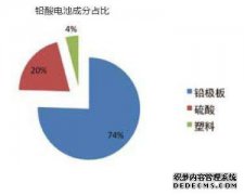 天津于2月1日宣布新公司实施的“铅酸蓄