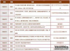 日本政府将华为中兴产品排除在购物清