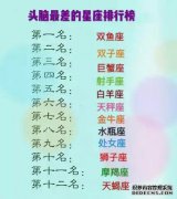 恋爱中，你应该知道如何处理12个星座吗