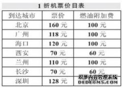 新疆15个城市中有37条路线价格低廉