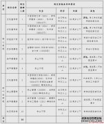 [合肥东区负责人]合肥东区负责人招聘待