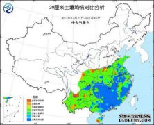 大兴地区大部分土壤的适宜水分评估