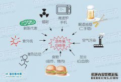 什么是反链0高？o400链条危险吗？心跳高