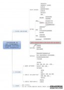 丰田Crmry中文是什么？