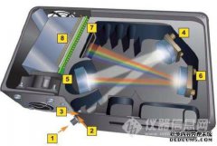 什么是QE工程师？