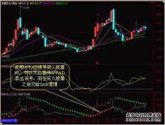 WR William指标和交易点的适用规则（图）