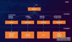 什么是中央车站，我应该解决什么问题