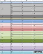 px是什么，它怎么变成厘米？