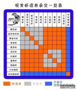 GH值是什么意思？生长激素对虾有什么作