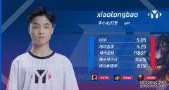 SNG发布了S8赛季的成员列表。单夜YM Ac