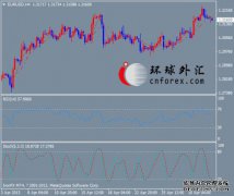 在黄金货币市场上经常听到这种声音。