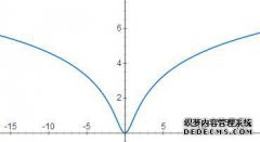 数学符号Ln是什么意思？