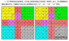 四阶魔术总平方计算软件