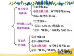 改变，除了我，还有祷告模式