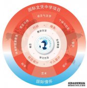 IB学校是什么意思？