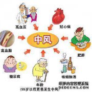 冲程型风和太阳湍流