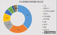 “囤”如何发音？