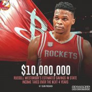 大甩卖开始了吗？东方队正在考虑用詹