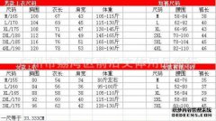 3XL短裤的尺码是多少？