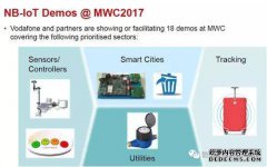 什么是IB业务？