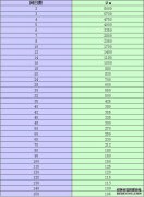 14目筛网的尺寸是多少？