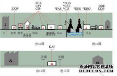 什么是硬膜外麻醉，名词的定义是什么
