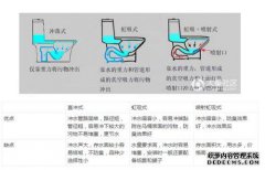 如何清洁陶瓷马桶而不损坏搪瓷