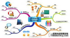 什么是思维导图？中国官方MindManager网站