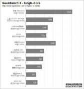 NECP核数据处理程序