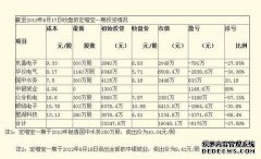包头钢铁年的5月至8月，小型的非维修厂
