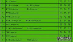 你旁边是什么？