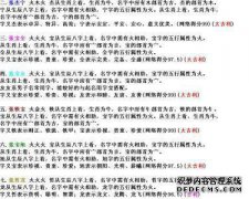 单词单词女孩的名字，命名的女孩的名