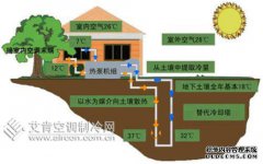 什么是空气能？空气能的原理是什么？
