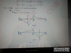 例如，用中间铰链梁绘制切削力图和弯