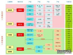 单个BM过程的满意度调查