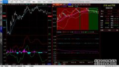 UA黄金期货市场黄金市场分析（上海黄金