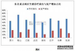 什么常态不形成？