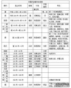 密集实践测试站点“公共基本概念”和