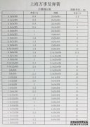 压力弹簧设计参数