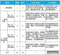 广州市高考改革迎来五项重大变化。高