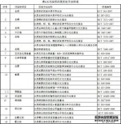 TN的第一个标准是什么？