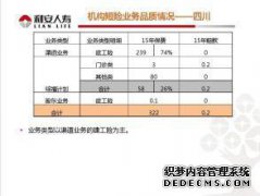 利安人寿山东保险