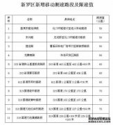 关于杨凌示范区流动警察总站与公安局