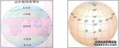 [？经度与纬度和经度是什么关系]