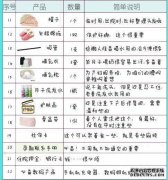 [产前婴儿准备清单]