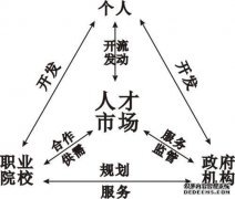 唐山市zhou州市人民社会保障办加强高层