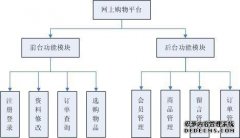 BS开发模型是什么？谁可以详细解释？谢