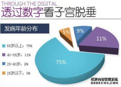 [子宫的症状]如何进行子宫