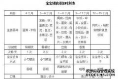 6个月婴儿日食谱